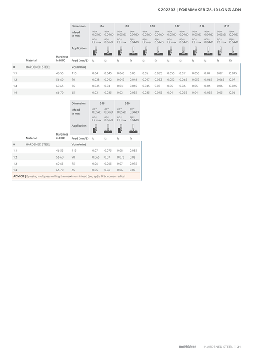 K202303 catalog specifications 2