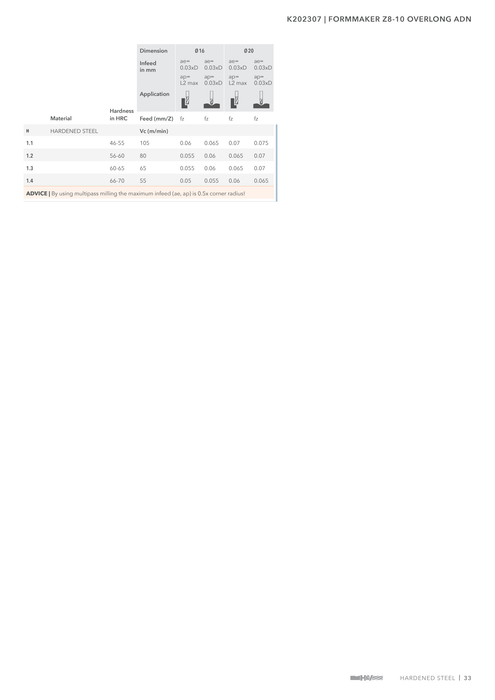 K202307 catalog specifications 2
