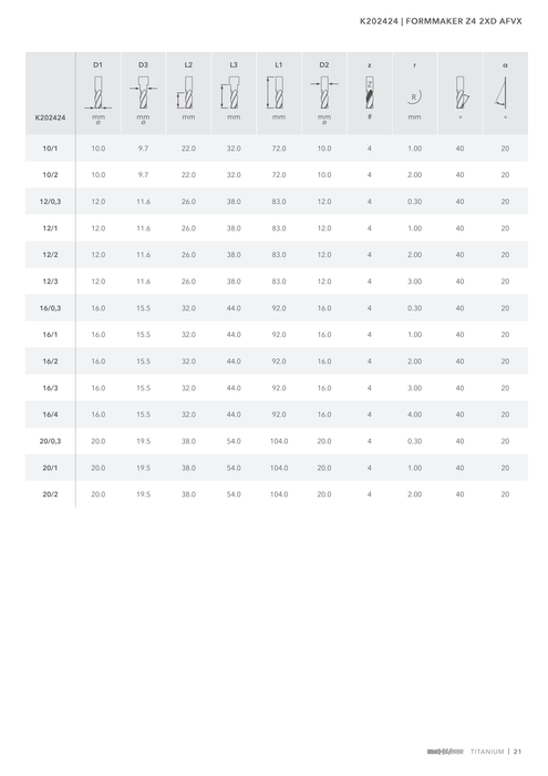 K202424 catalog specifications 2