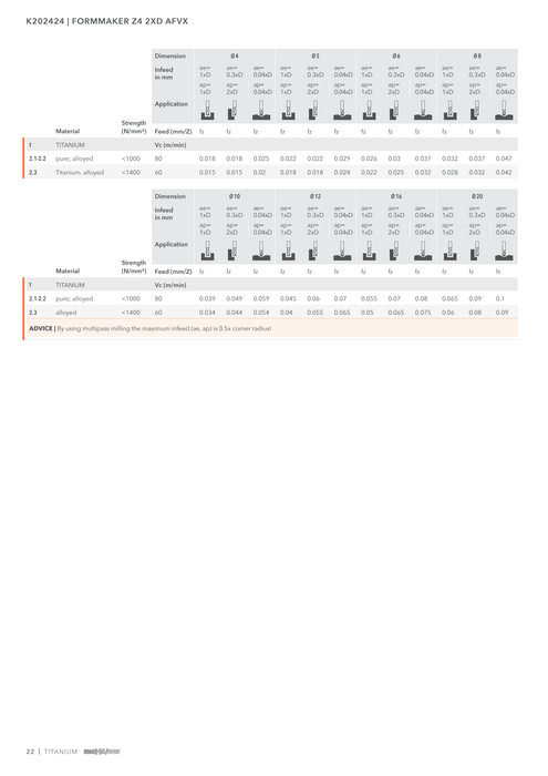 K202424 catalog specifications 3