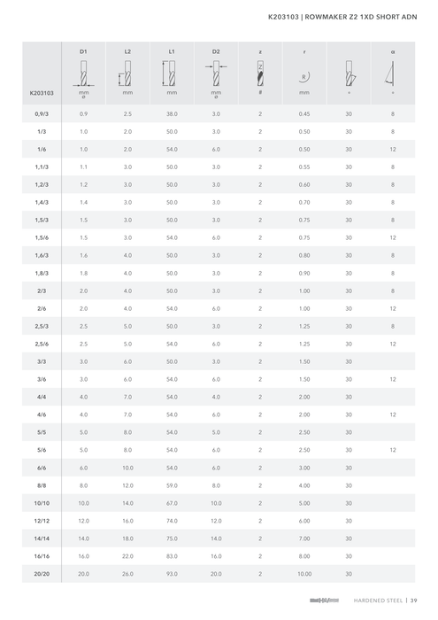 K203103 catalog specifications 2