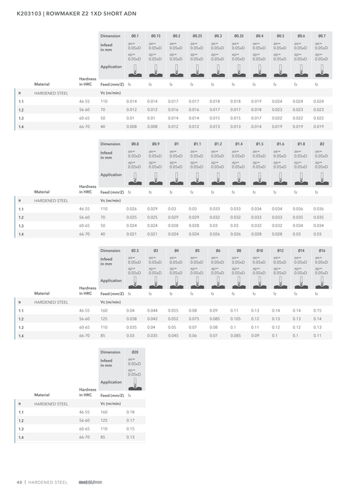 K203103 catalog specifications 3
