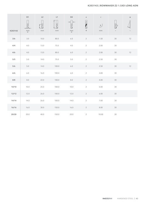 K203143 catalog specifications 2