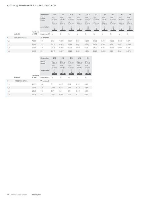 K203143 catalog specifications 3