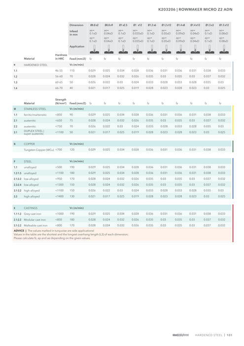 K203206 catalog specifications 6