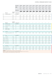 K203206 catalog specifications 6