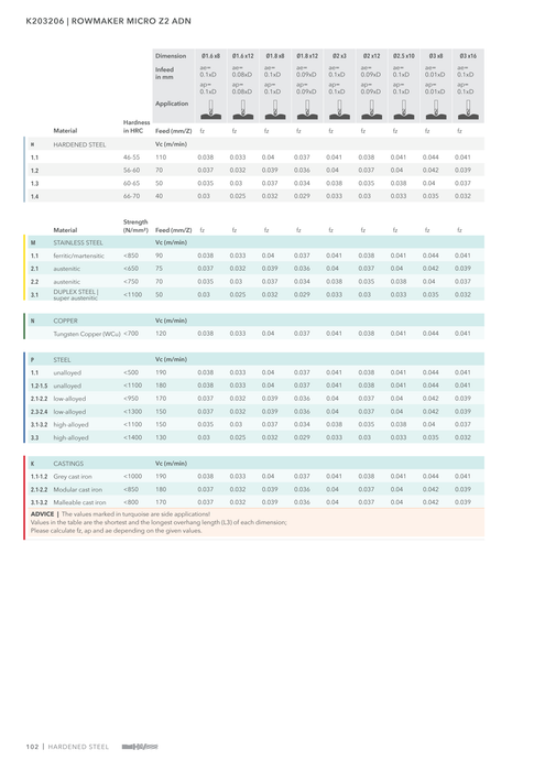 K203206 catalog specifications 7