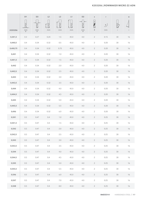 K203206 catalog specifications 2
