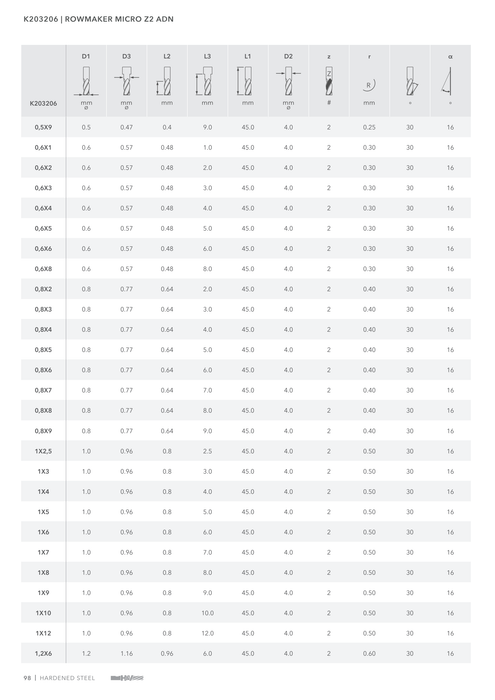 K203206 catalog specifications 3