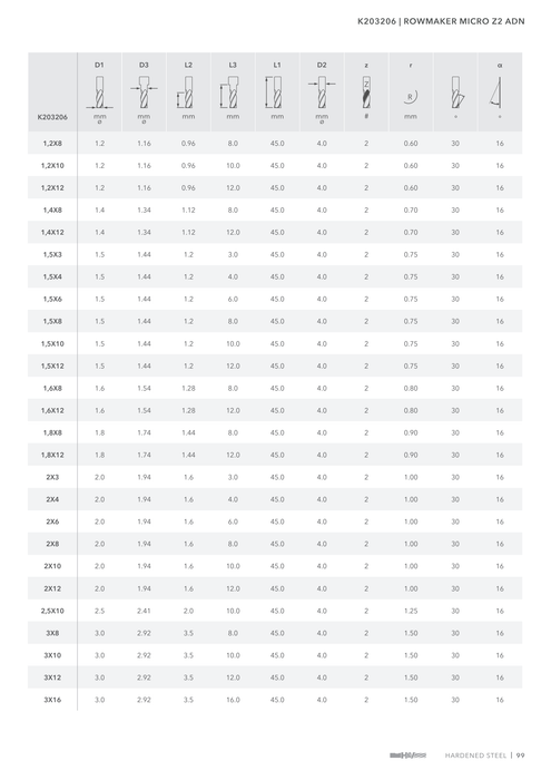 K203206 catalog specifications 4