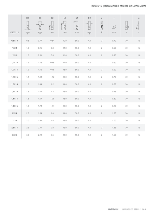 K203212 catalog specifications 2