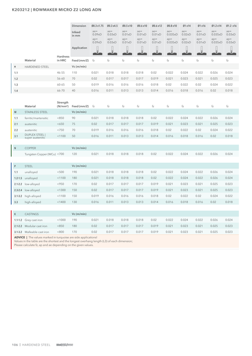 K203212 catalog specifications 3