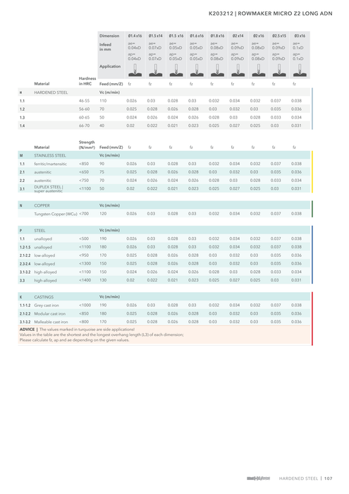 K203212 catalog specifications 4