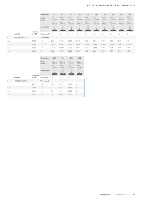 K203333 catalog specifications 2