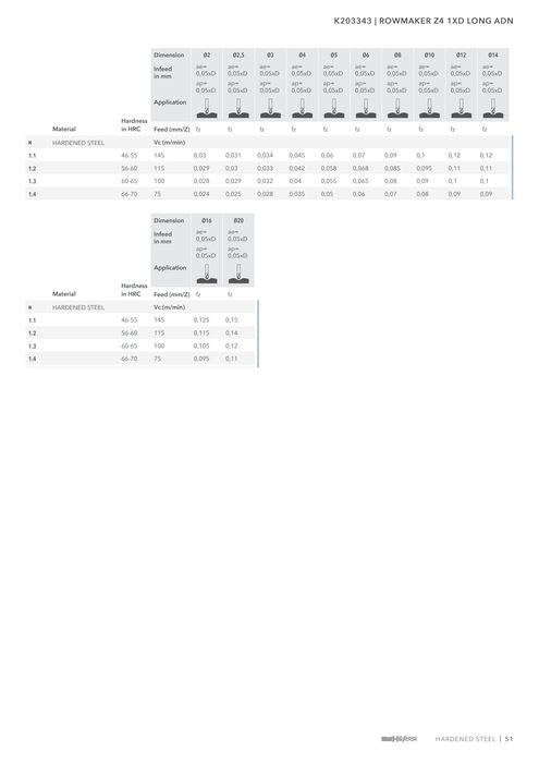 K203343 catalog specifications 2