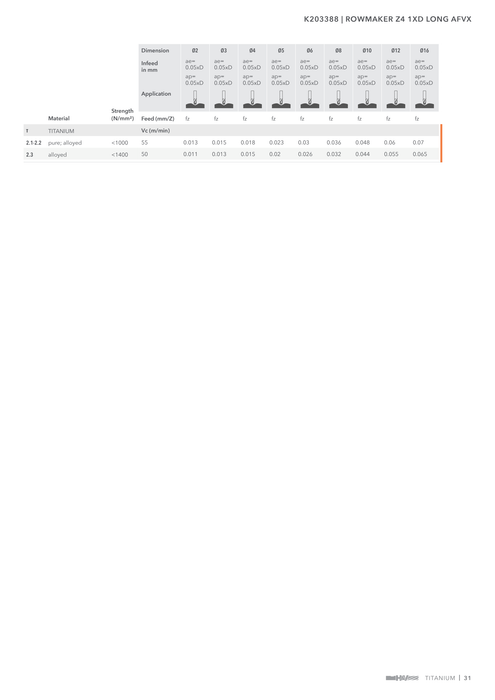 K203388 catalog specifications 2
