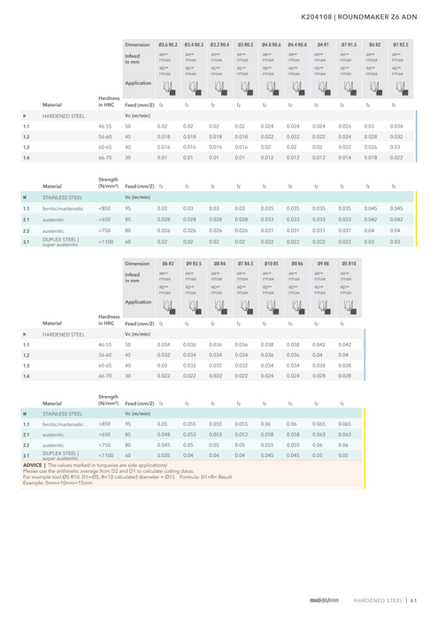 K204108 catalog specifications 2