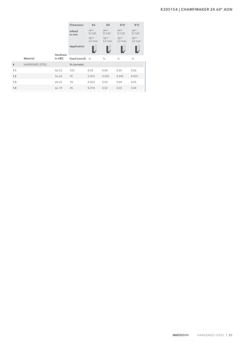 K205154 catalog specifications 2