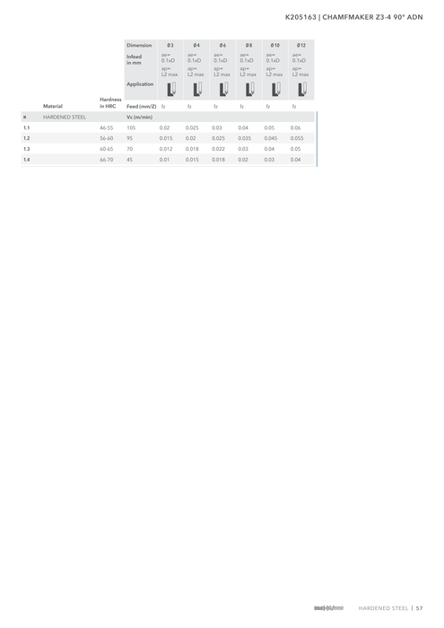K205163 catalog specifications 2