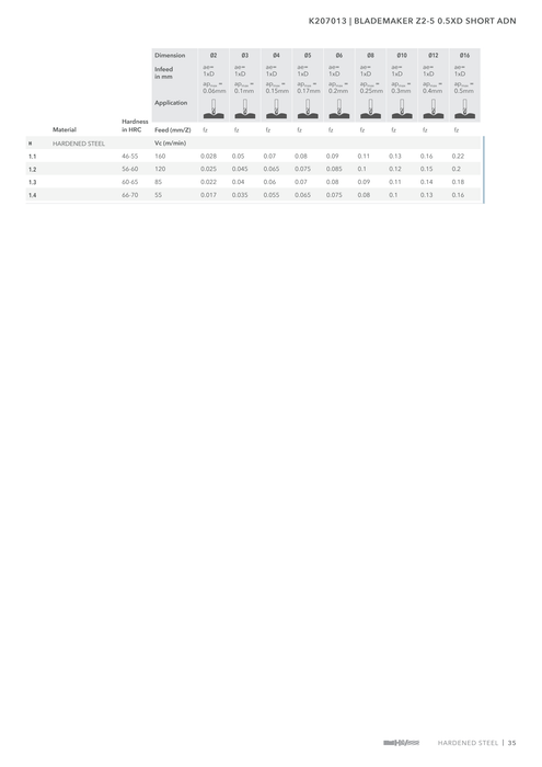 K207013 catalog specifications 2