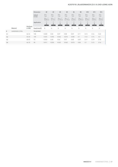 K207018 catalog specifications 2
