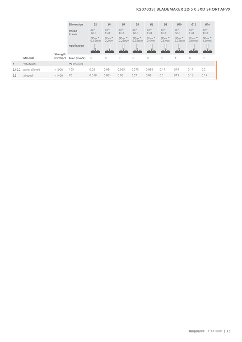K207033 catalog specifications 2
