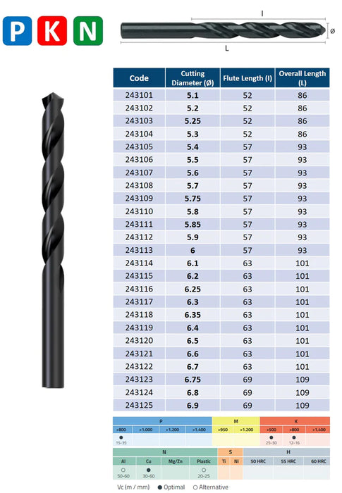 HSS Drill, Tip of 118º, Helix at 30º, DIN338N (5.1mm - 10.0mm)
