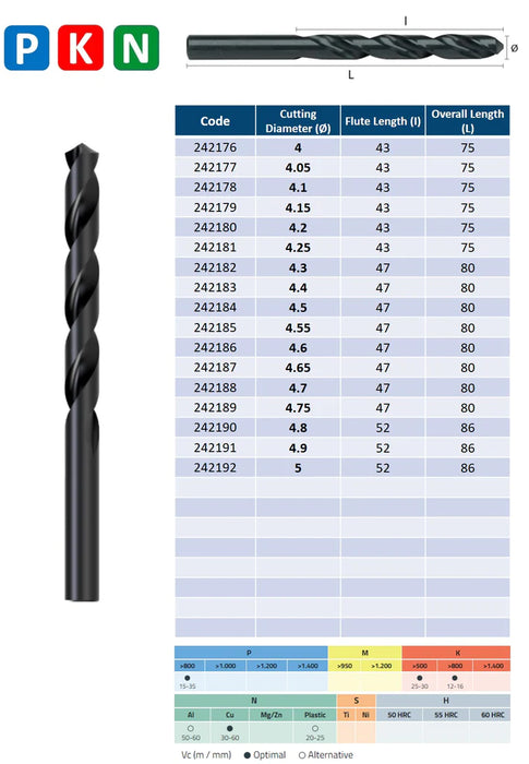 HSS Drill, Tip of 118º, Helix at 30º, DIN338N (0.2mm - 5.0mm)