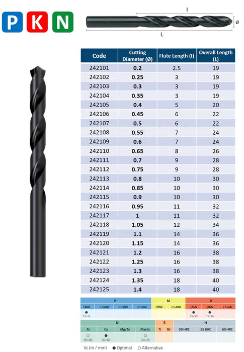 HSS Drill, Tip of 118º, Helix at 30º, DIN338N (0.2mm - 5.0mm)