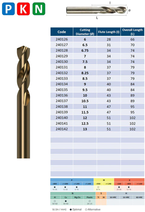 HSSCo Drill , Tip of 135º, Helix at 30º, Extra short series, DIN1897N (2.0mm - 13.0mm)