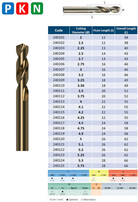HSSCo Drill , Tip of 135º, Helix at 30º, Extra short series, DIN1897N (2.0mm - 13.0mm)