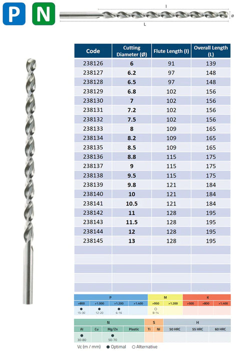 HSSCo Drill , Tip of 135º, Helix type S, Long series, DIN 340S  (2.0mm - 13.0mm)