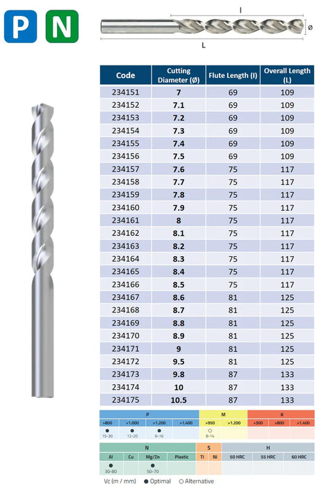 HSSCo Drill , Tip of 135º, Helix Type S, Short series, Split Point, DIN 338S (2.0mm - 13.0mm)