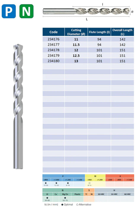 HSSCo Drill , Tip of 135º, Helix Type S, Short series, Split Point, DIN 338S (2.0mm - 13.0mm)