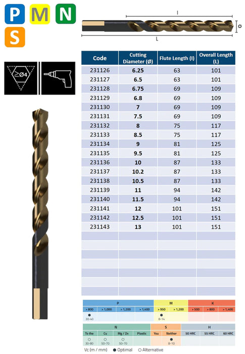 HSSCo Drill , Tip of 135º, Helix at 40º, Short series,  Three-plane handle DIN 338W (1.0mm - 13.0mm)