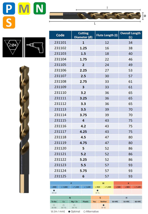 HSSCo Drill , Tip of 135º, Helix at 40º, Short series,  Three-plane handle DIN 338W (1.0mm - 13.0mm)