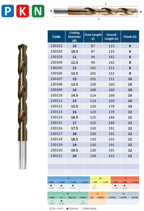HSSCo Drill , Tip of 135º, Short series, Reduced Shank (10.0mm - 20.0mm)