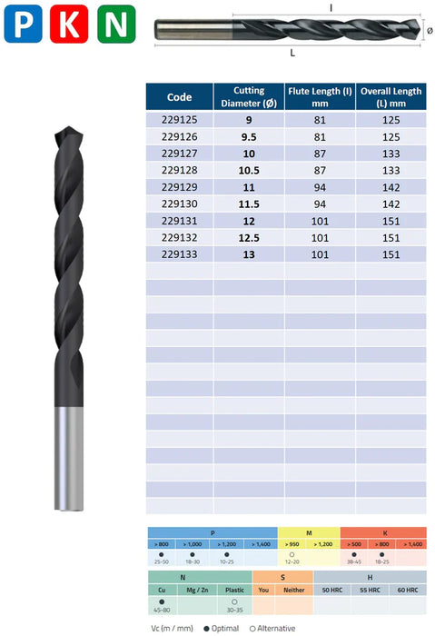 HSSCo Drill , Tip of 135º, Short series, TiAlN coating (2.0mm - 13.0mm)