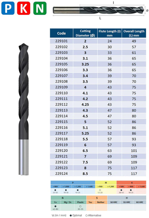 HSSCo Drill , Tip of 135º, Short series, TiAlN coating (2.0mm - 13.0mm)