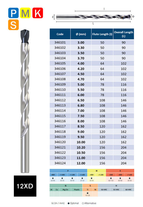 12xD Solid Carbide Drill 140º tip TiAlN coating DIN 6537 with internal Coolant (3.0mm - 16.0mm)