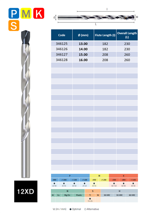 12xD Solid Carbide Drill 140º tip TiAlN coating DIN 6537 with internal Coolant (3.0mm - 16.0mm)