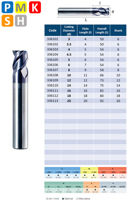 Solid Carbide 3 Flute End Mill, Short Series, Helix at 45º, TIALN coating (3mm - 20mm)