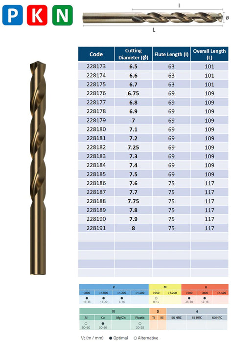 HSSCo Drill , Tip of 135º, Short series (0.5mm - 8.0mm)