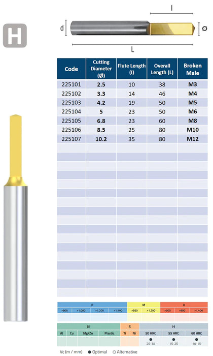 1xD Solid Carbide Drill 120º tip Helix at 0º TIN coating (2.5mm - 10.2mm)