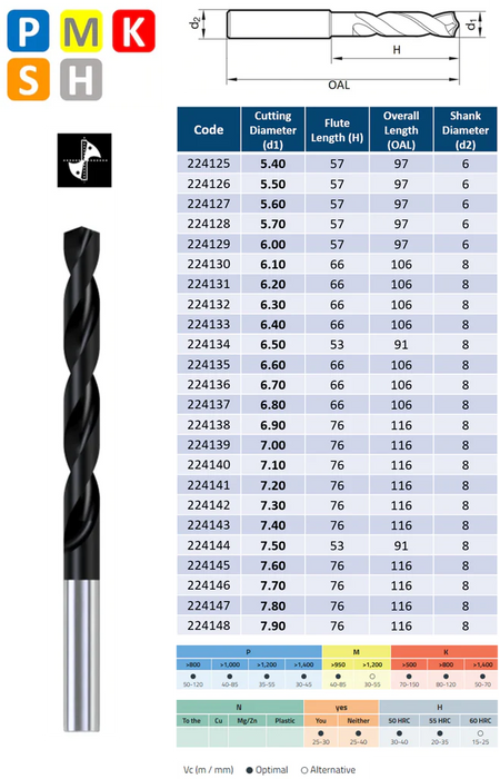 8xD Solid Carbide Drill 140º tip TiAlN coating DIN 6537 with internal Coolant (3.0mm - 10.0mm)