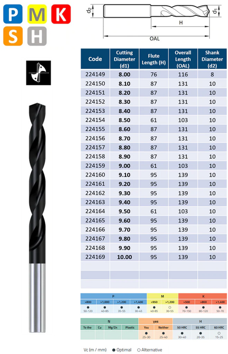 8xD Solid Carbide Drill 140º tip TiAlN coating DIN 6537 with internal Coolant (3.0mm - 10.0mm)