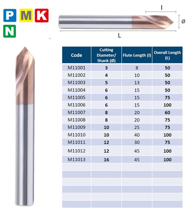 90º Solid Carbide Spotting Drill TiCrSiN