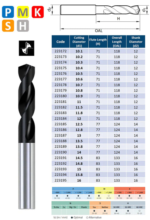 5xD Solid Carbide Drill 140º tip TiAlN coating DIN 6537 with internal Coolant (10.1mm - 20.0mm)
