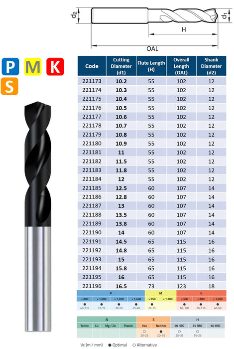 3xD Solid Carbide Drill 140º tip TiAlN coating DIN 6537 (10.2mm - 20.0mm)