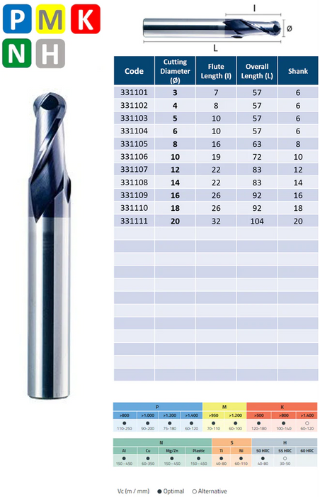 Solid Carbide 2 Flute End Mill, Long Series, Helix at 30º, Radial Cutting, TIALN coating (3mm - 20mm)